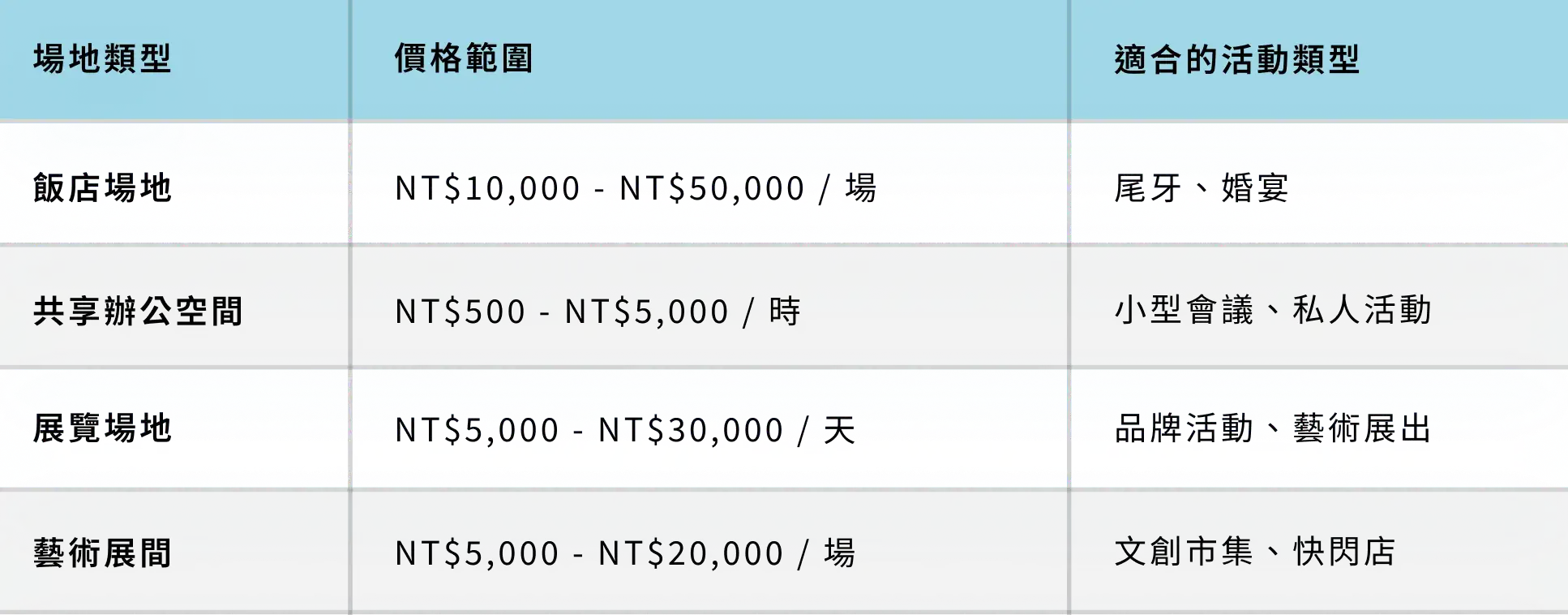台中場地租借價格範圍